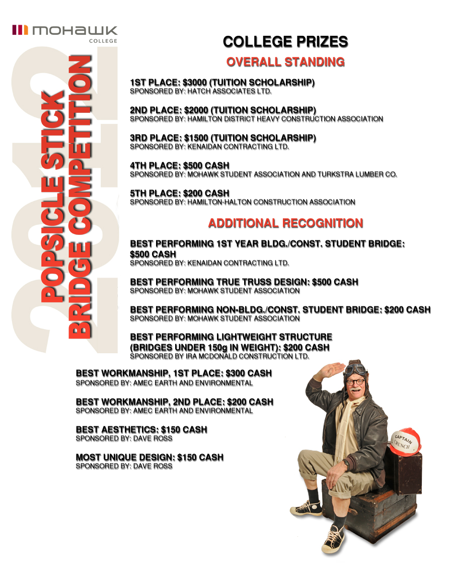 PRIZE LIST